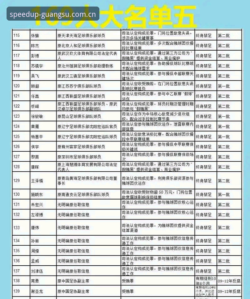 光速体育app注册 中国足球禁足名单深度评测:光速体育平台视角下的行业震荡与反思